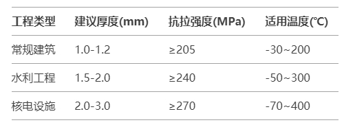 1738991722810442.png 參數(shù)指南.png